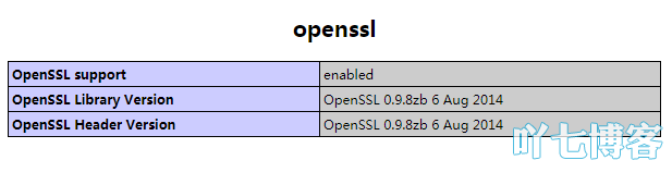 IIS openSSL
