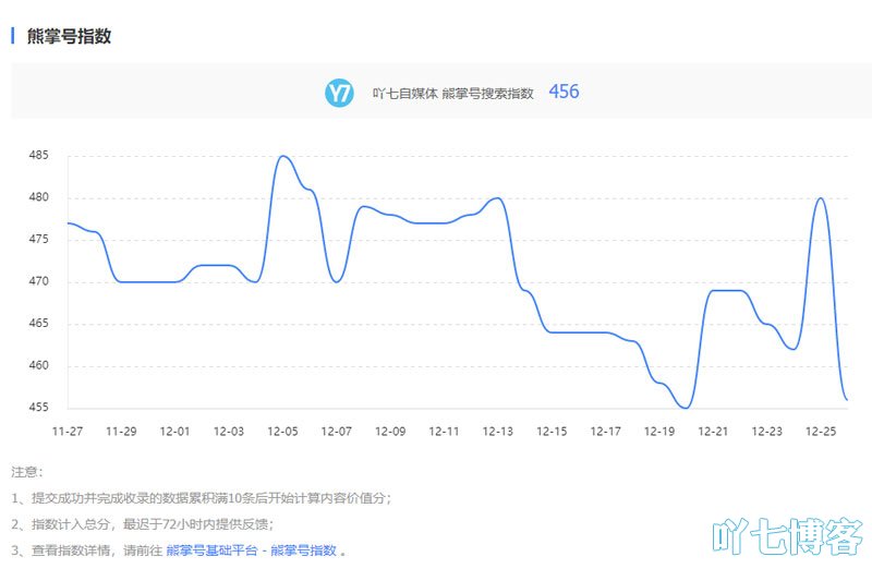 熊掌号指数
