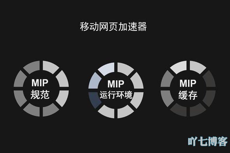 MIP页面提交