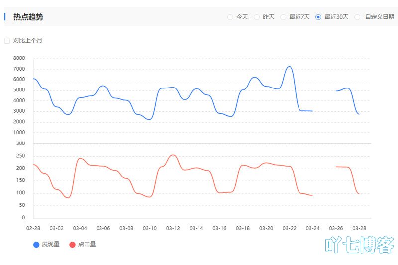 排名稳定流量