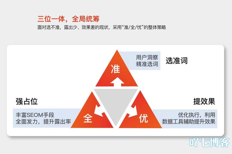 筛选关键词