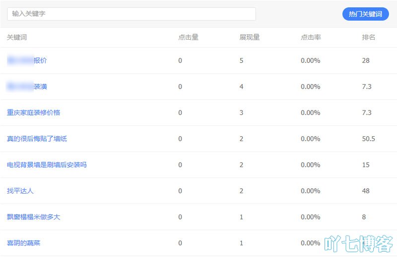 关键词数据分析