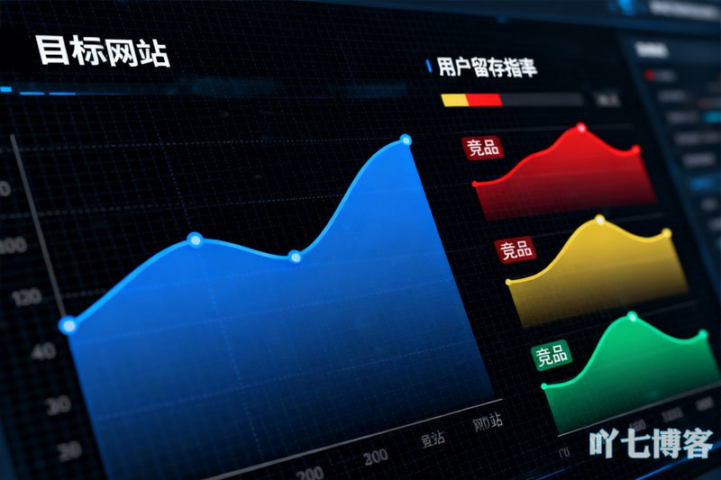竞品网站分析