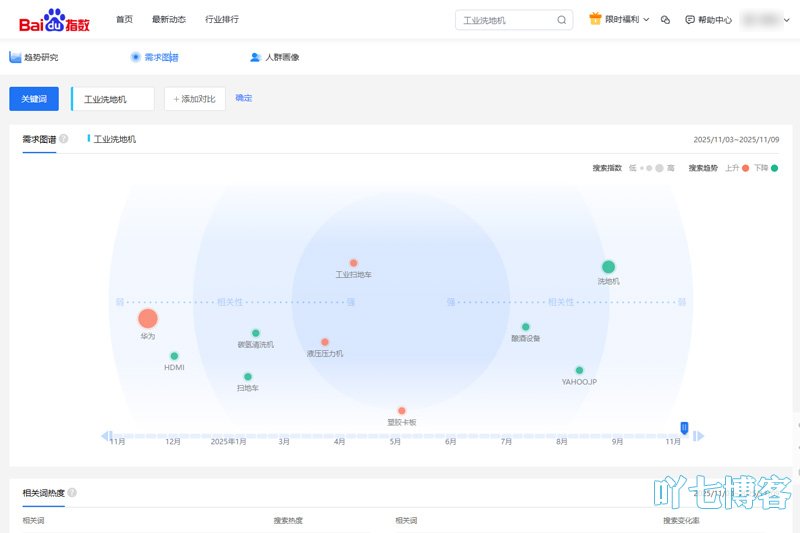 百度指数找需求