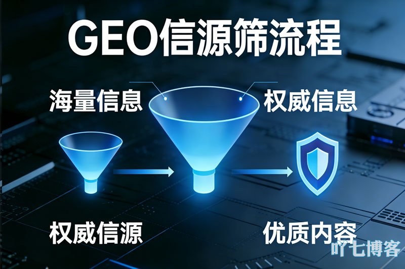 GEO内容筛选