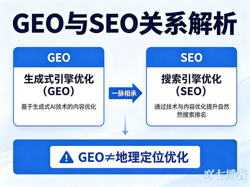 GEO和SEO的区别