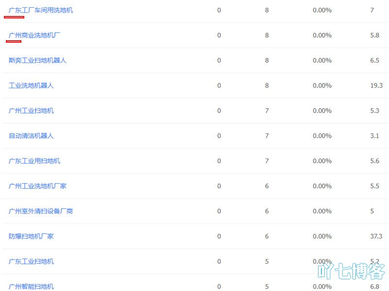 带本地的设备关键词优化
