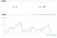 2026年百度算法变天：个人网站优化商业性关键词降权甚至不展示