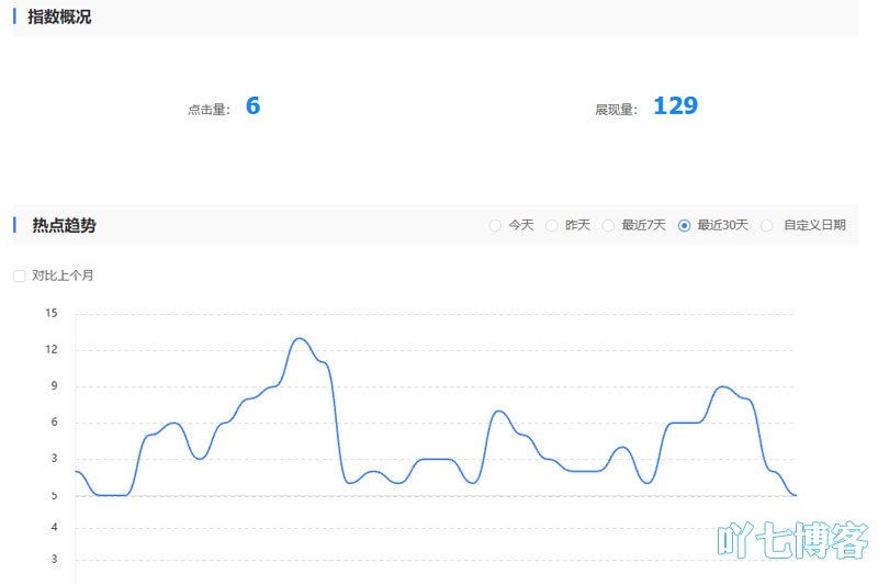 网站流量下滑严重