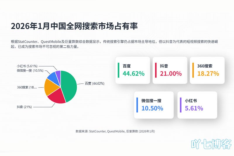 传统搜索引擎和短视频搜索数据
