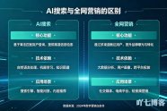 AI搜索优化(GEO)是全网营销升级版？一文看通透