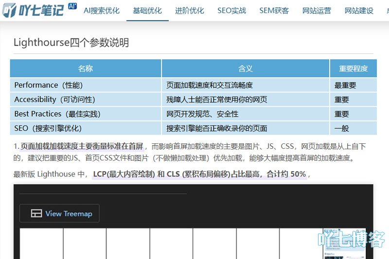 蜘蛛喜欢抓取表格内容