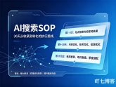 AI搜索优化可执行自用SOP(标准作业程序)