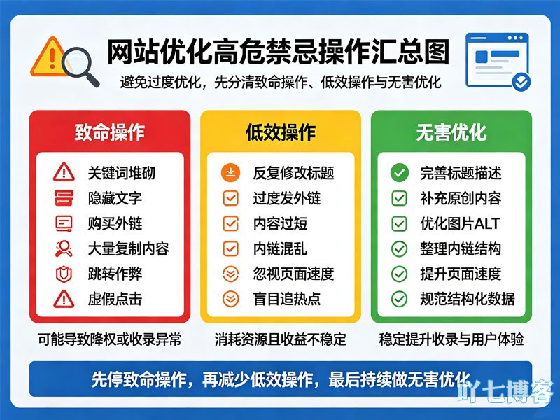 网站优化禁忌
