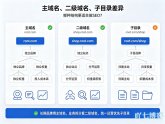 什么是域名、二级域名、子目录，哪种做SEO更好？