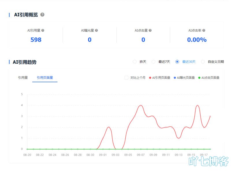 百度AI流量分析工具
