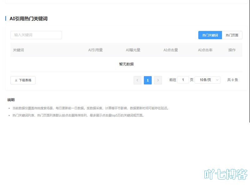 AI引用热门关键词