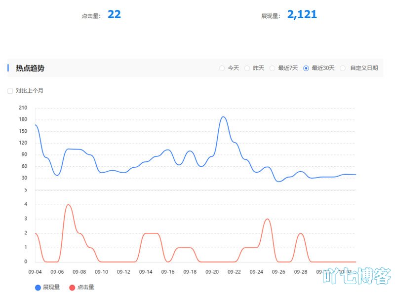 网站流量及点击率