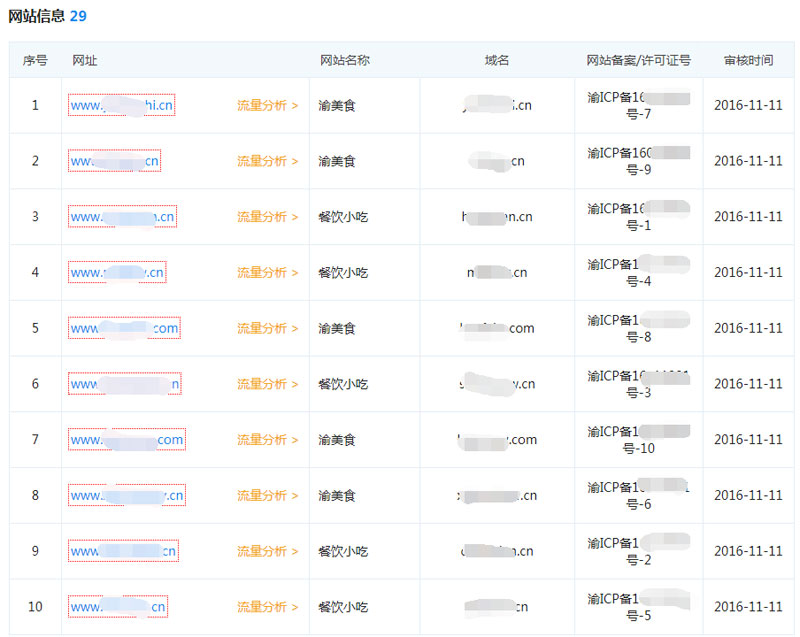 企业网站信息查询