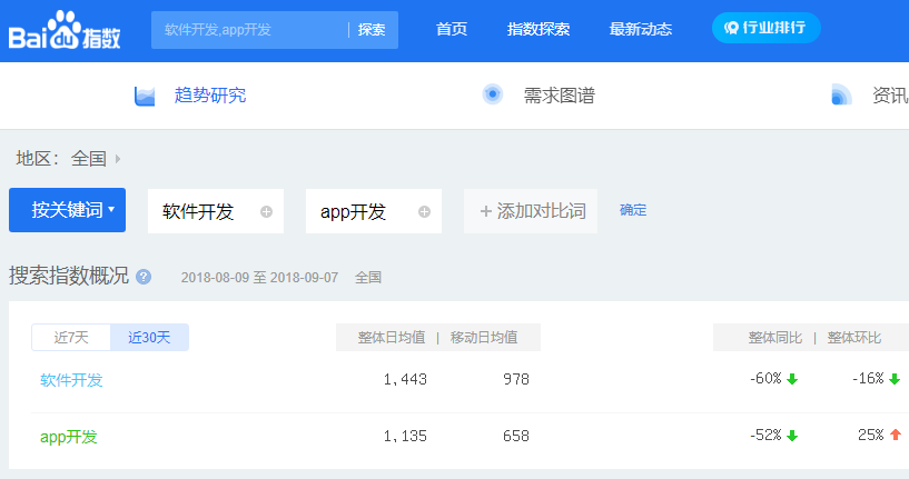 关键词分析