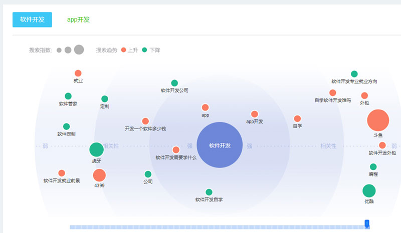用户需求分析
