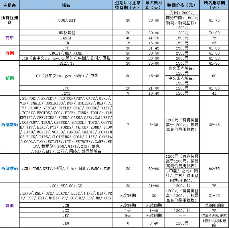 域名到期赎回