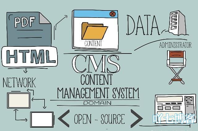 开源CMS